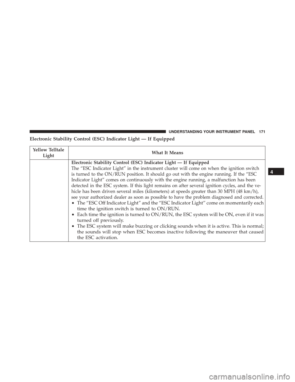 Ram ProMaster City 2016 Owners Guide Electronic Stability Control (ESC) Indicator Light — If Equipped
Yellow TelltaleLight What It Means
Electronic Stability Control (ESC) Indicator Light — If Equipped
The “ESC Indicator Light” i Ram ProMaster City 2016 Owners Guide Electronic Stability Control (ESC) Indicator Light — If Equipped
Yellow TelltaleLight What It Means
Electronic Stability Control (ESC) Indicator Light — If Equipped
The “ESC Indicator Light” i