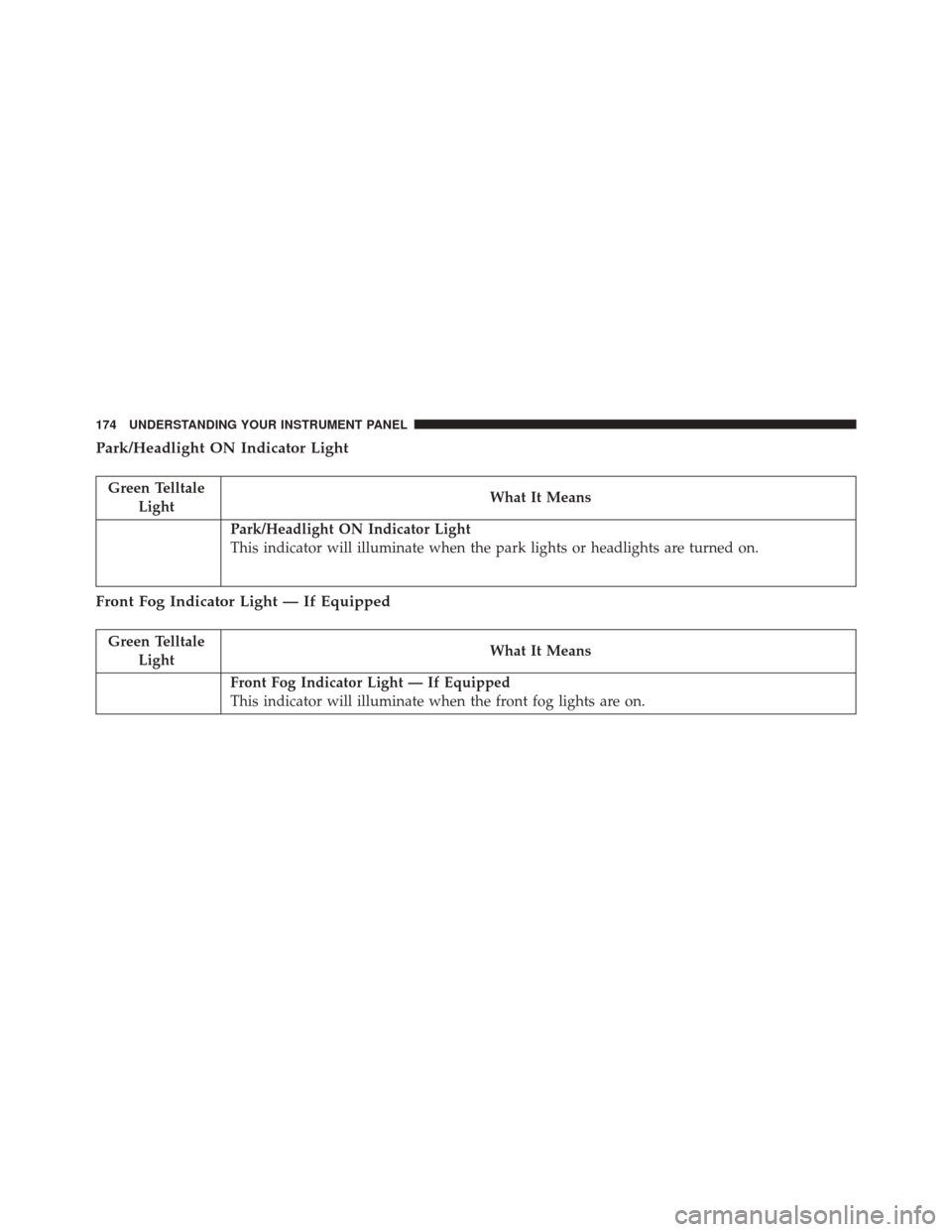 Ram ProMaster City 2016  Owners Manual Park/Headlight ON Indicator Light
Green TelltaleLight What It Means
Park/Headlight ON Indicator Light
This indicator will illuminate when the park lights or headlights are turned on.
Front Fog Indicat