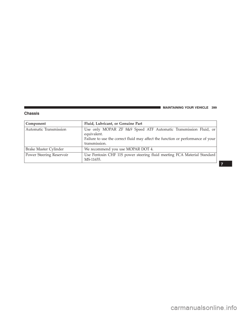 Ram ProMaster City 2016  Owners Manual Chassis
ComponentFluid, Lubricant, or Genuine Part
Automatic Transmission Use only MOPAR ZF 8&9 Speed ATF Automatic Transmission Fluid, or equivalent.
Failure to use the correct fluid may affect the f