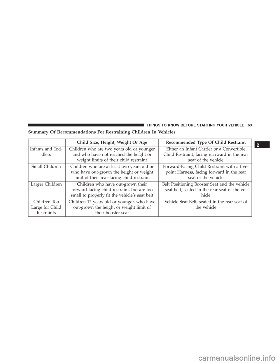 Ram ProMaster City 2016 Repair Manual Summary Of Recommendations For Restraining Children In Vehicles
Child Size, Height, Weight Or Age Recommended Type Of Child Restraint
Infants and Tod- dlers Children who are two years old or younger
a