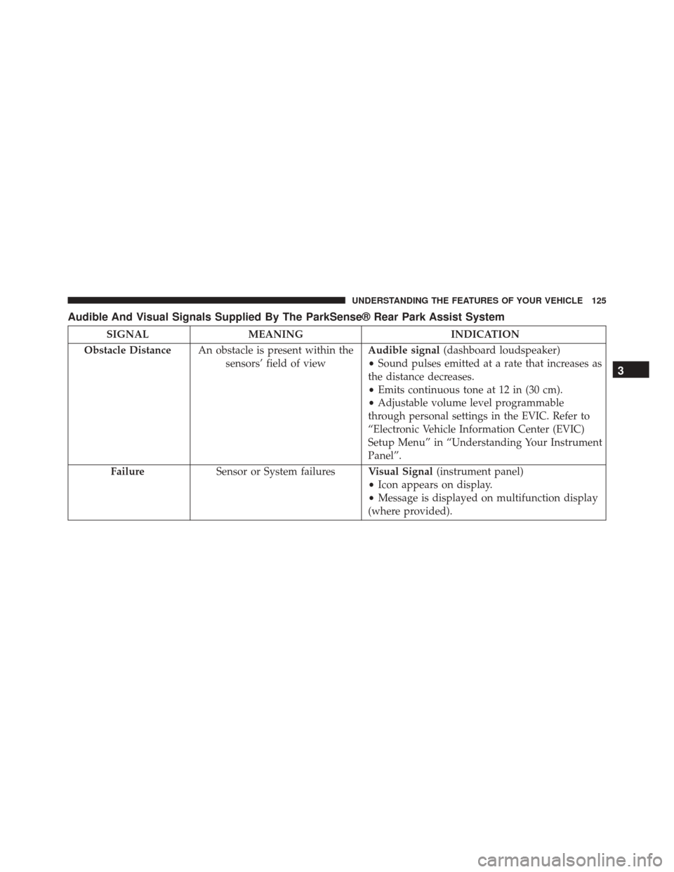 Ram ProMaster City 2015  Owners Manual Audible And Visual Signals Supplied By The ParkSense® Rear Park Assist System
SIGNALMEANING INDICATION
Obstacle Distance An obstacle is present within the
sensors’ field of view Audible signal
(das