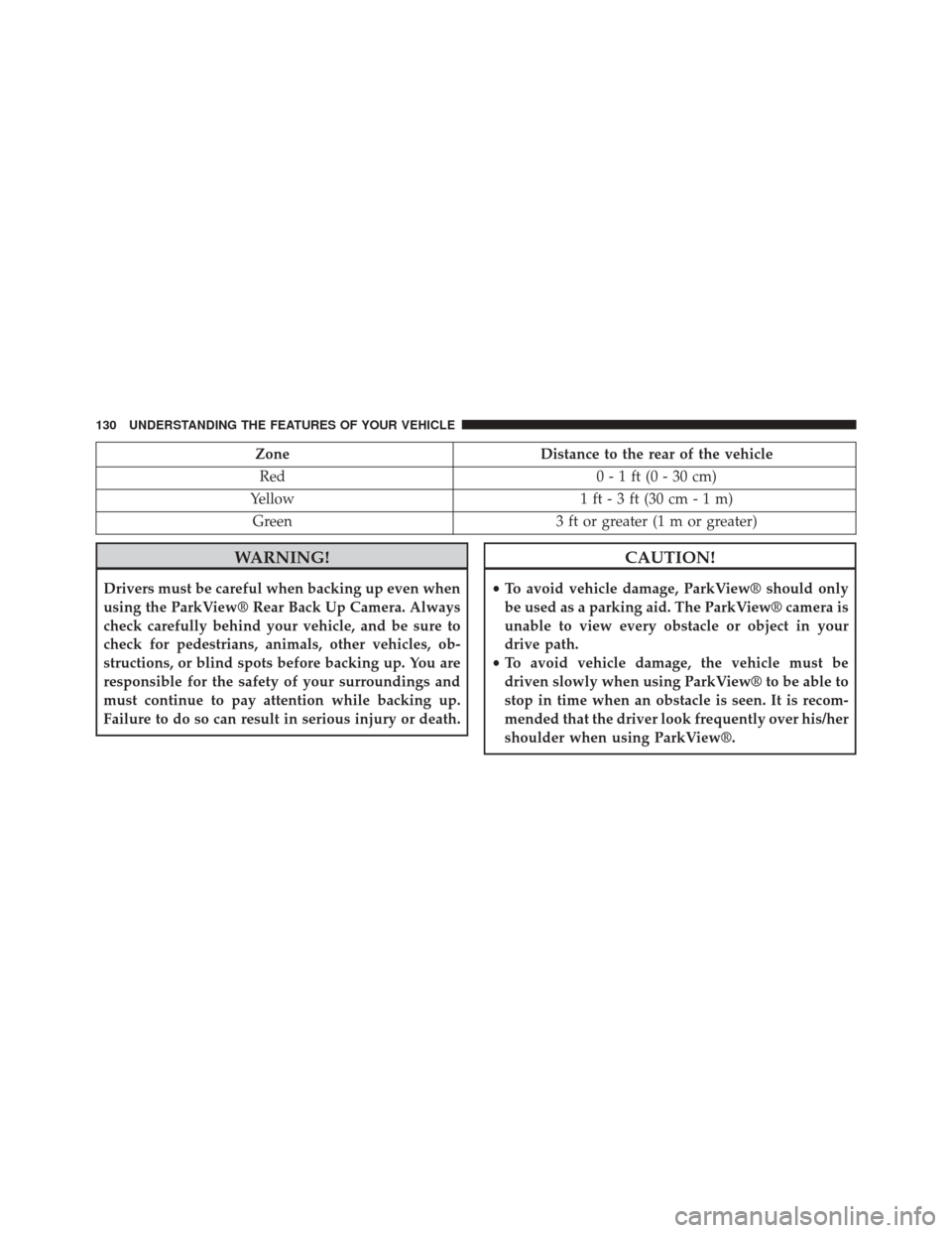 Ram ProMaster City 2015 Owners Manual ZoneDistance to the rear of the vehicle
Red 0 - 1 ft (0 - 30 cm)
Yellow 1 ft - 3 ft (30 cm - 1 m)
Green 3 ft or greater (1 m or greater)
WARNING!
Drivers must be careful when backing up even when
usin Ram ProMaster City 2015 Owners Manual ZoneDistance to the rear of the vehicle
Red 0 - 1 ft (0 - 30 cm)
Yellow 1 ft - 3 ft (30 cm - 1 m)
Green 3 ft or greater (1 m or greater)
WARNING!
Drivers must be careful when backing up even when
usin