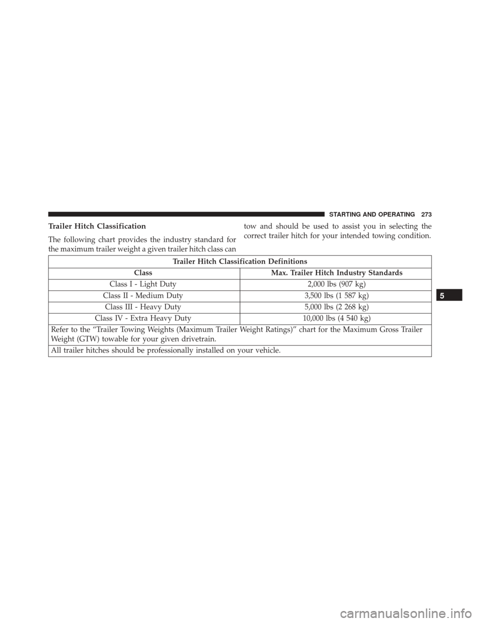 Ram ProMaster City 2015 Owners Manual Trailer Hitch Classification
The following chart provides the industry standard for
the maximum trailer weight a given trailer hitch class cantow and should be used to assist you in selecting the
corr Ram ProMaster City 2015 Owners Manual Trailer Hitch Classification
The following chart provides the industry standard for
the maximum trailer weight a given trailer hitch class cantow and should be used to assist you in selecting the
corr