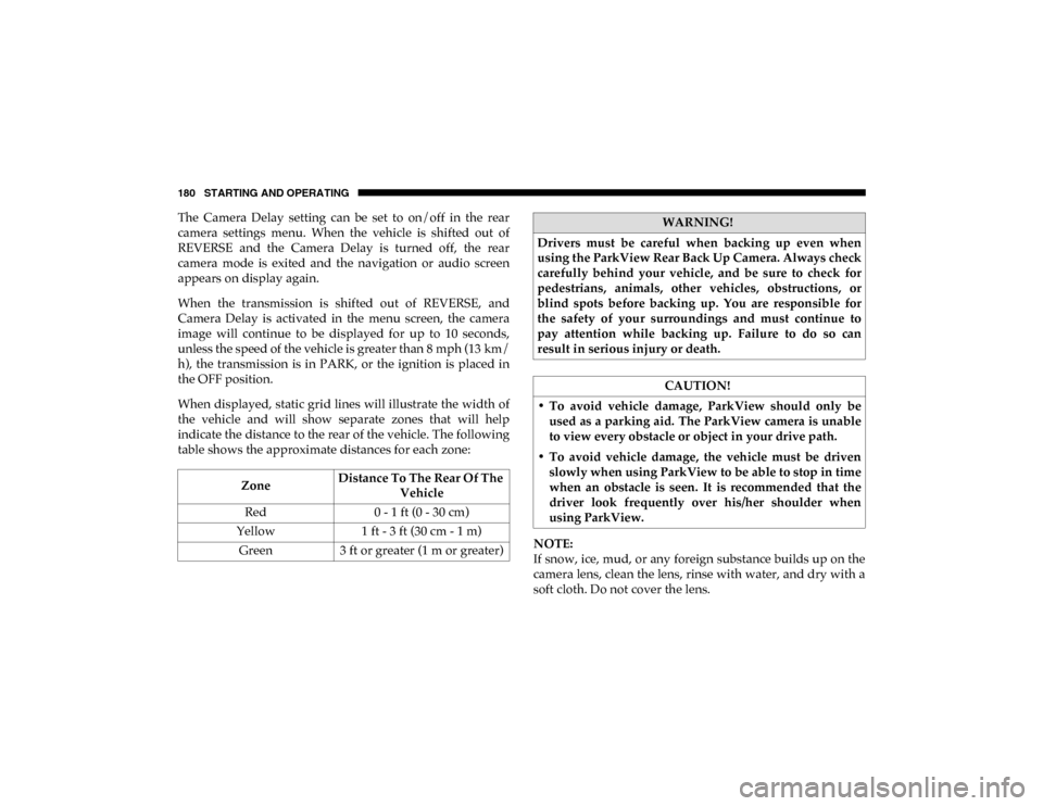 Ram ProMaster City 2020  Owners Manual 180 STARTING AND OPERATING
The  Camera  Delay  setting  can  be  set  to  on/off  in  the  rear
camera  settings  menu.  When  the  vehicle  is  shifted  out  of
REVERSE  and  the  Camera  Delay  is  