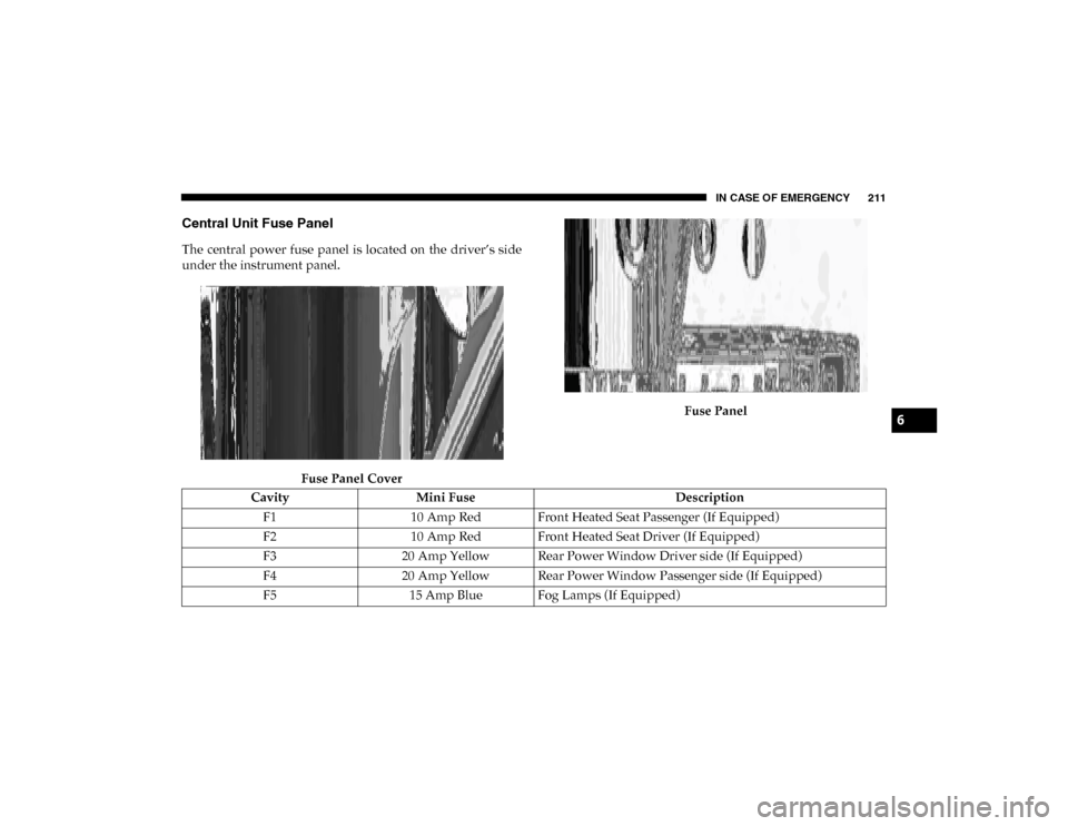 Ram ProMaster City 2020  Owners Manual IN CASE OF EMERGENCY 211
Central Unit Fuse Panel
The  central  power  fuse  panel  is  located  on  the  driver’s  side
under the instrument panel.Fuse Panel Cover Fuse Panel
Cavity
Mini Fuse Descri