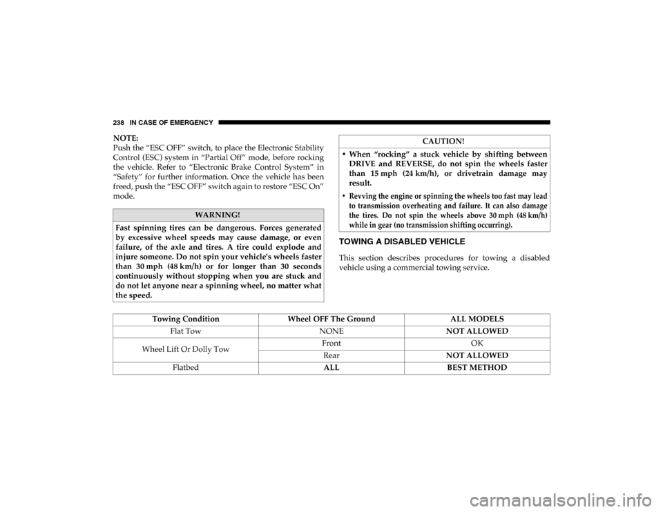 Ram ProMaster City 2020  Owners Manual 238 IN CASE OF EMERGENCY
NOTE:
Push the “ESC OFF” switch, to place the Electronic Stability
Control  (ESC)  system  in  “Partial  Off”  mode,  before  rocking
the  vehicle.  Refer  to  “Elec