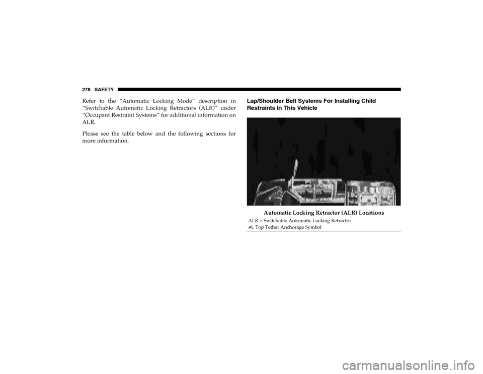 Ram 1500 2020 Owners Manual 278 SAFETY
Refer to the “Automatic Locking Mode” description in
“Switchable Automatic Locking Retractors (ALR)” under
“Occupant Restraint Systems” for additional information on Ram 1500 2020 Owners Manual 278 SAFETY
Refer to the “Automatic Locking Mode” description in
“Switchable Automatic Locking Retractors (ALR)” under
“Occupant Restraint Systems” for additional information on