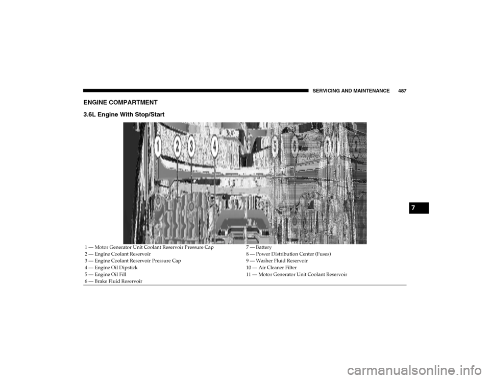 Ram 1500 2020  Owners Manual SERVICING AND MAINTENANCE 487
ENGINE COMPARTMENT  
3.6L Engine With Stop/Start 
1 — Motor Generator Unit Coolant Reservoir Pressure Cap7 — Battery
2 — Engine Coolant Reservoir 8 — Power Distri