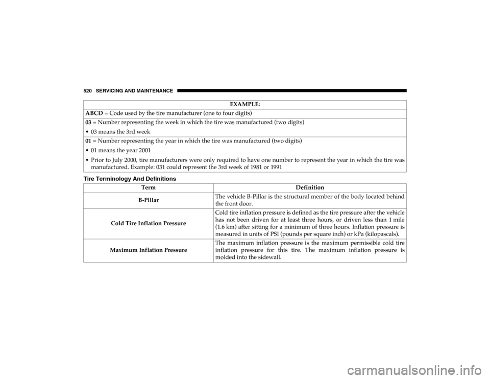 Ram 1500 2020 Owners Guide 520 SERVICING AND MAINTENANCE
Tire Terminology And DefinitionsABCD
 = Code used by the tire manufacturer (one to four digits)
03  = Number representing the week in which the tire was manufactured (two