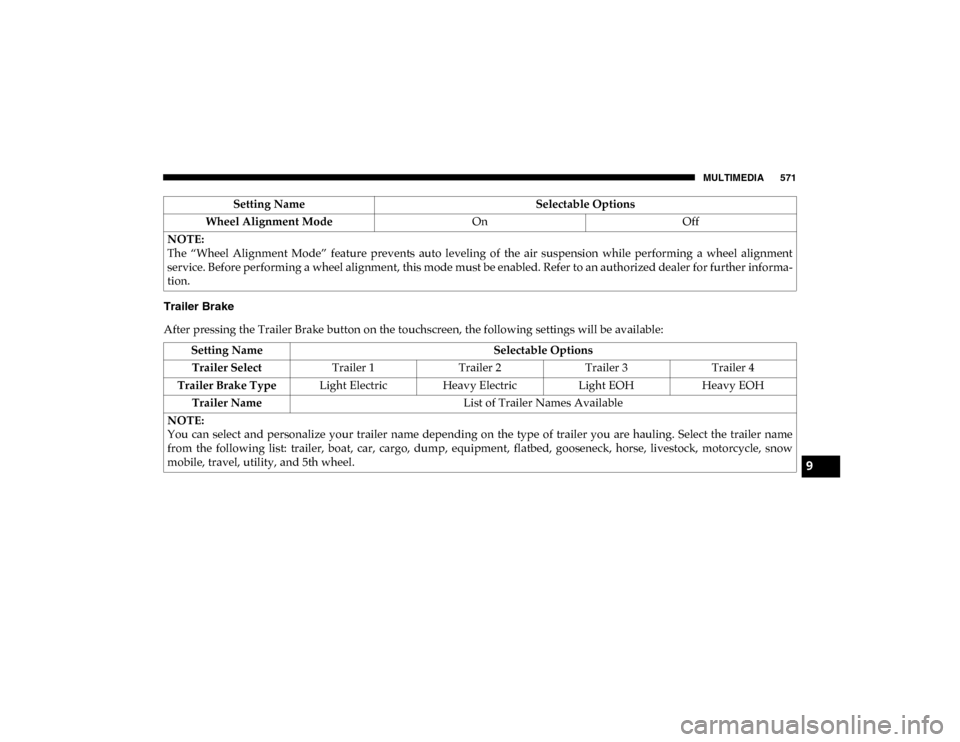 Ram 1500 2020  Owners Manual MULTIMEDIA 571
Trailer Brake
After pressing the Trailer Brake button on the touchscreen, the following settings will be available:Wheel Alignment Mode
OnOff
NOTE:
The  “Wheel  Alignment  Mode”  fe