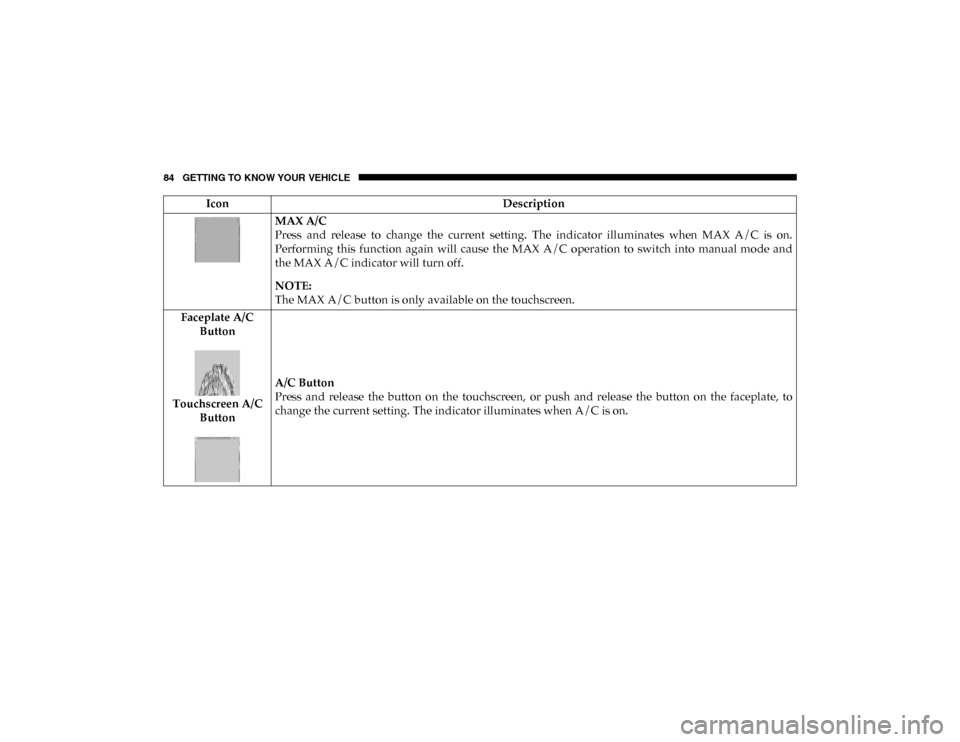 Ram 1500 2020 Owners Guide 84 GETTING TO KNOW YOUR VEHICLE
IconDescription
MAX A/C
Press  and  release  to  change  the  current  setting.  The  indicator  illuminates  when  MAX  A/C  is  on.
Performing  this  function  again 