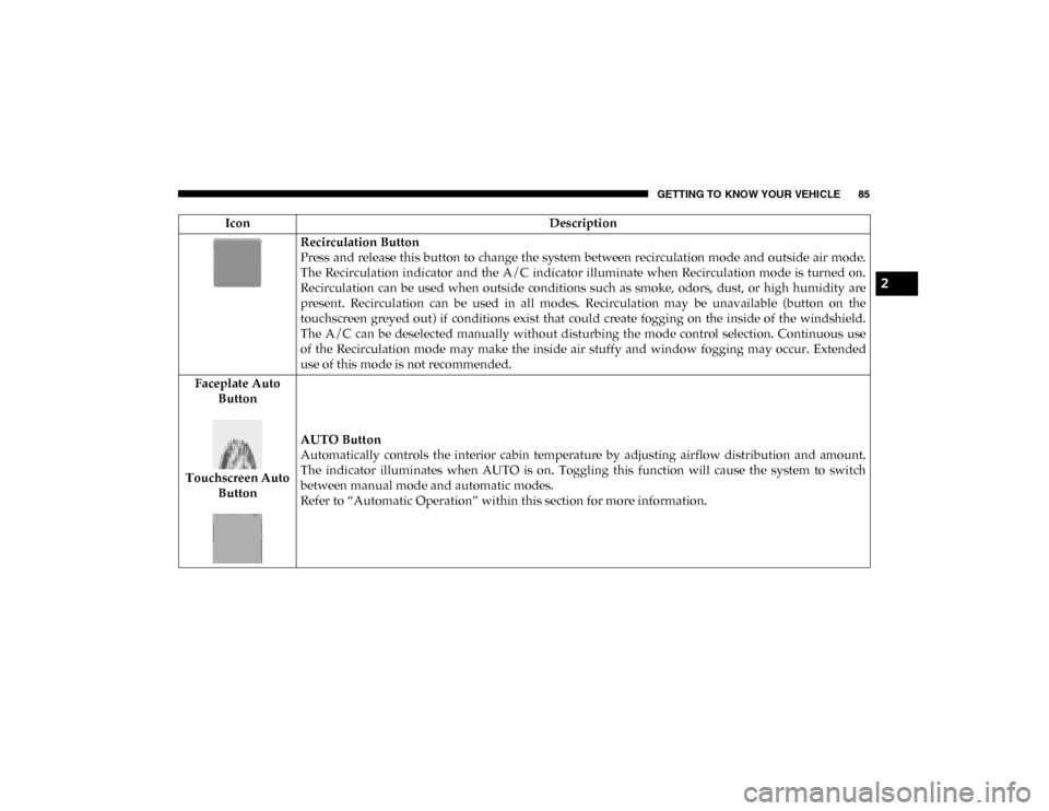 Ram 1500 2020 User Guide GETTING TO KNOW YOUR VEHICLE 85
Recirculation Button
Press and release this button to change the system between recirculation mode and outside air mode.
The Recirculation indicator and the A/C in Ram 1500 2020 User Guide GETTING TO KNOW YOUR VEHICLE 85
Recirculation Button
Press and release this button to change the system between recirculation mode and outside air mode.
The Recirculation indicator and the A/C in