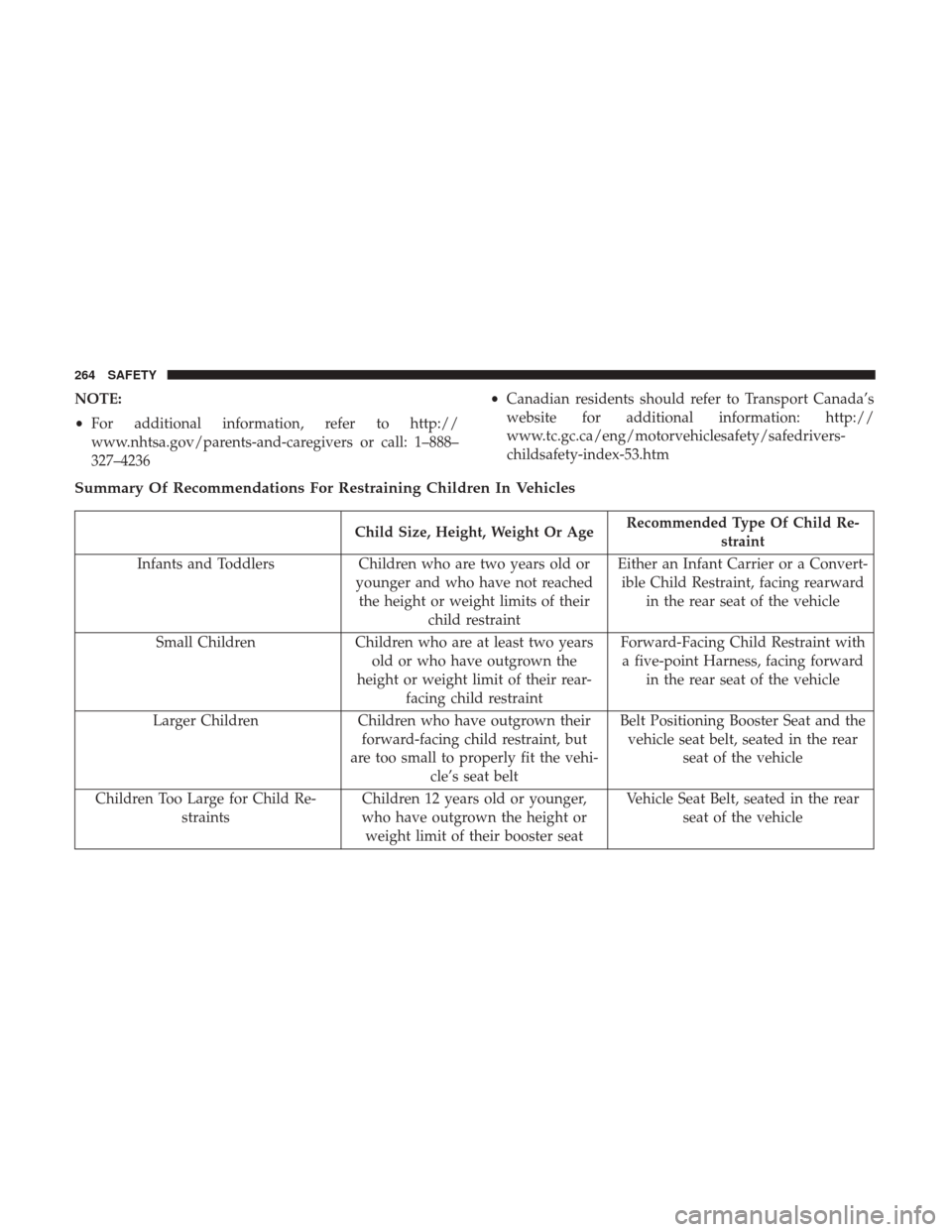 Ram 1500 2019 User Guide NOTE:
•For additional information, refer to http://
www.nhtsa.gov/parents-and-caregivers or call: 1–888–
327–4236 •
Canadian residents should refer to Transport Canada’s
website for additi