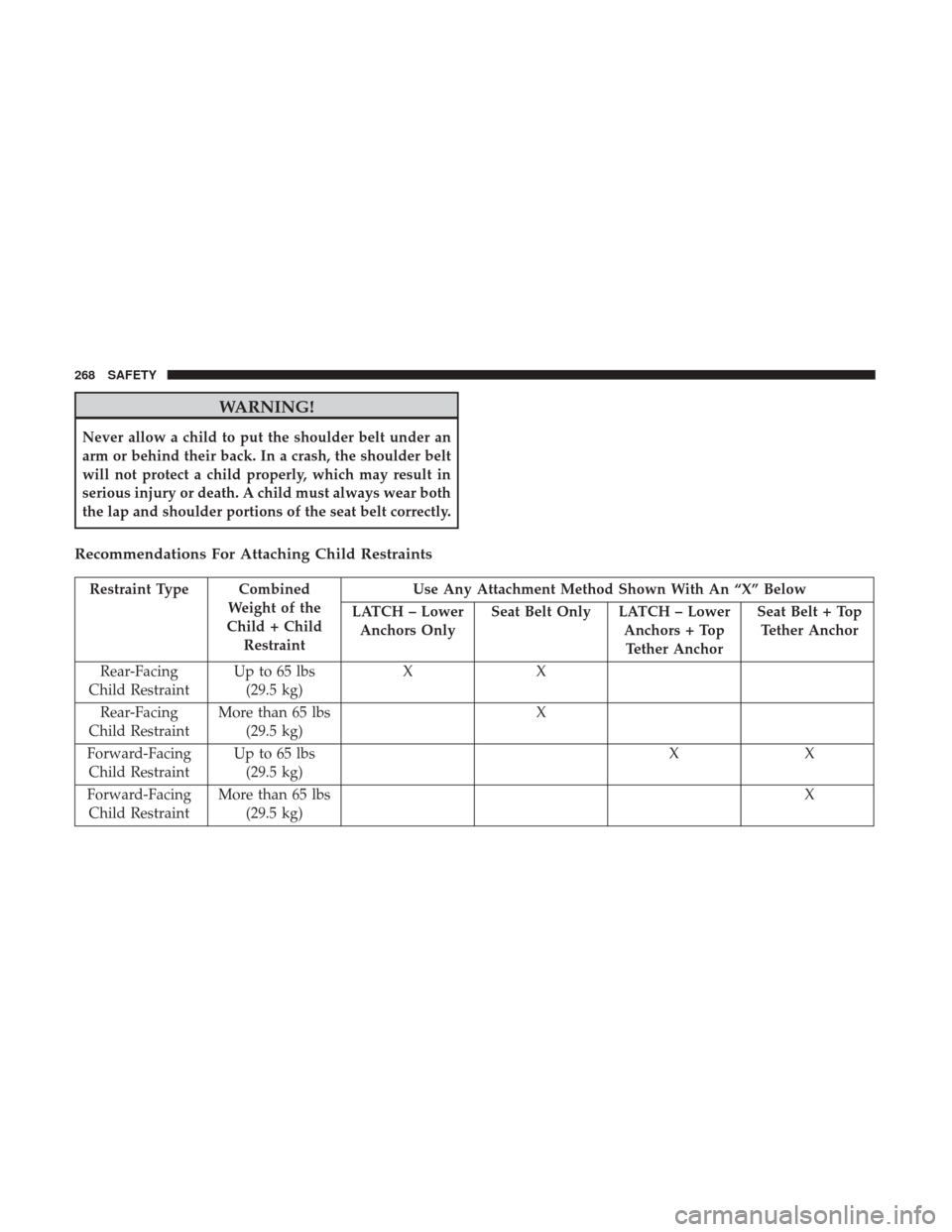 Ram 1500 2019 Owners Guide WARNING!
Never allow a child to put the shoulder belt under an
arm or behind their back. In a crash, the shoulder belt
will not protect a child properly, which may result in
serious injury or death. A