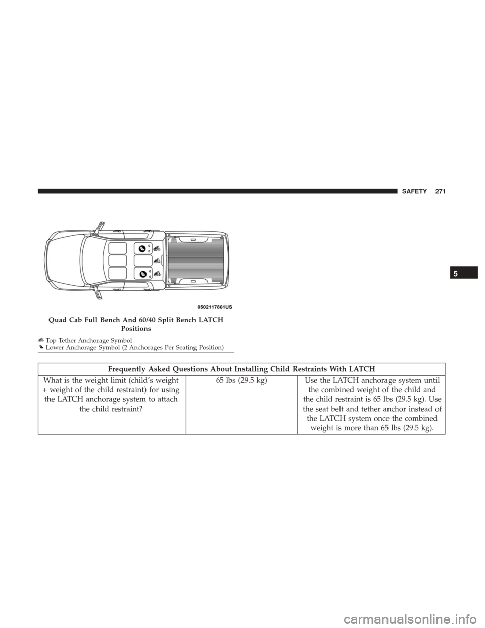 Ram 1500 2019 Owners Guide Frequently Asked Questions About Installing Child Restraints With LATCH
What is the weight limit (child’s weight
+ weight of the child restraint) for using the LATCH anchorage system to attach the c
