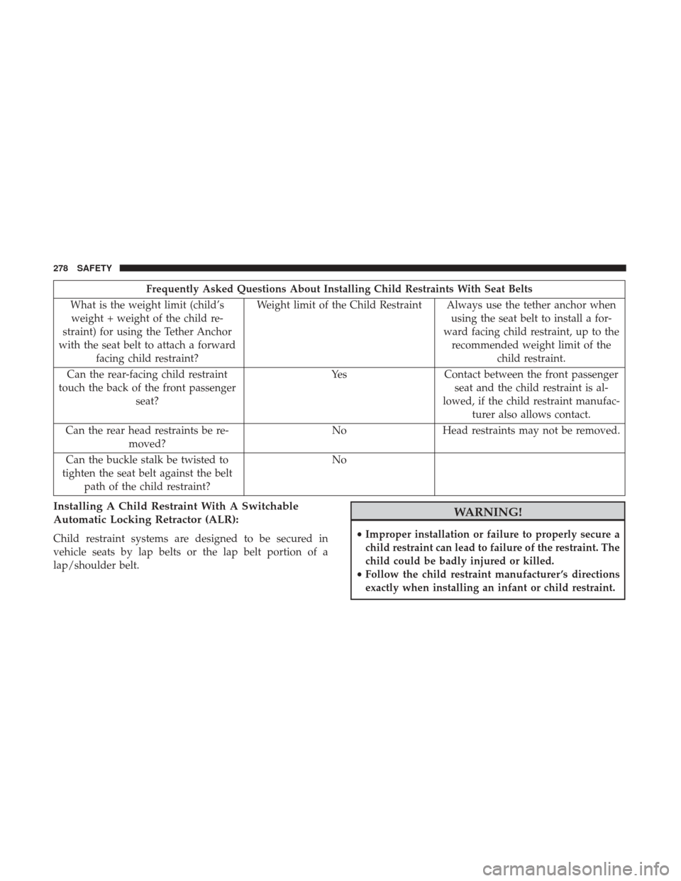 Ram 1500 2019 Owners Guide Frequently Asked Questions About Installing Child Restraints With Seat Belts
What is the weight limit (child’s weight + weight of the child re-
straint) for using the Tether Anchor
with the seat bel