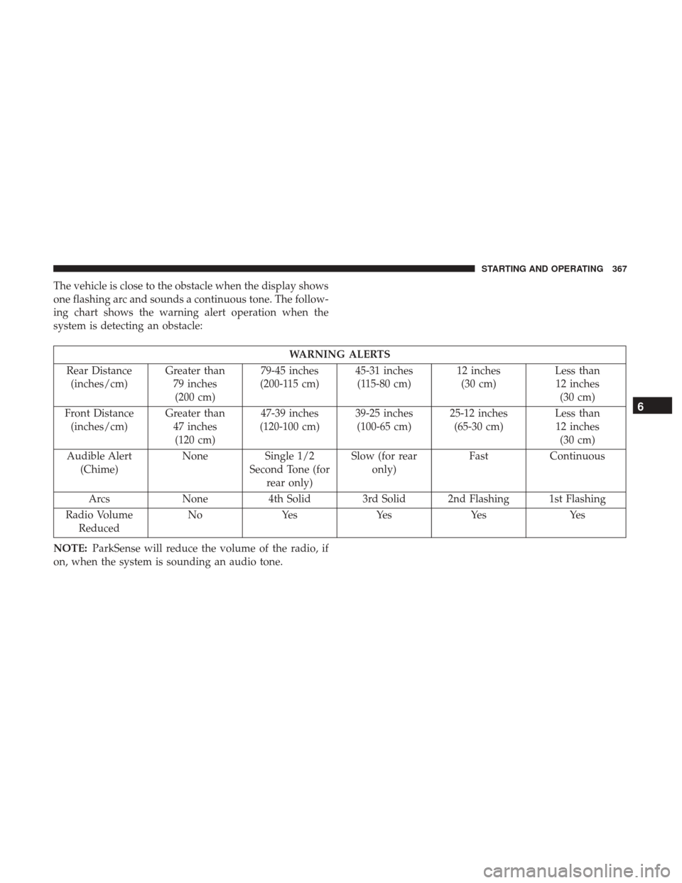 Ram 1500 2019 Manual Online The vehicle is close to the obstacle when the display shows
one flashing arc and sounds a continuous tone. The follow-
ing chart shows the warning alert operation when the
system is detecting an obsta