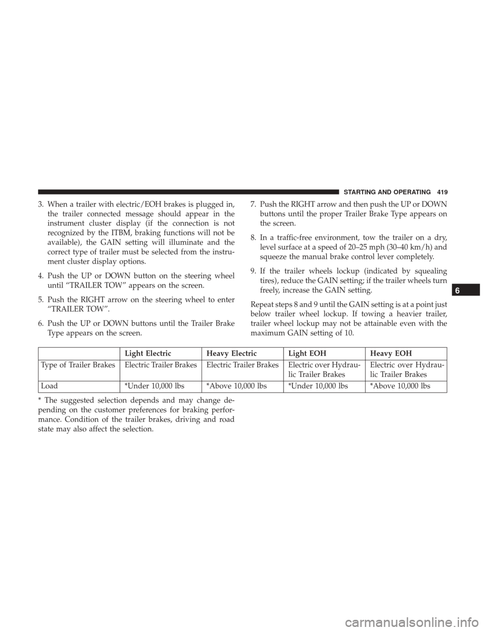 Ram 1500 2019  Owners Manual 3. When a trailer with electric/EOH brakes is plugged in,the trailer connected message should appear in the
instrument cluster display (if the connection is not
recognized by the ITBM, braking functio
