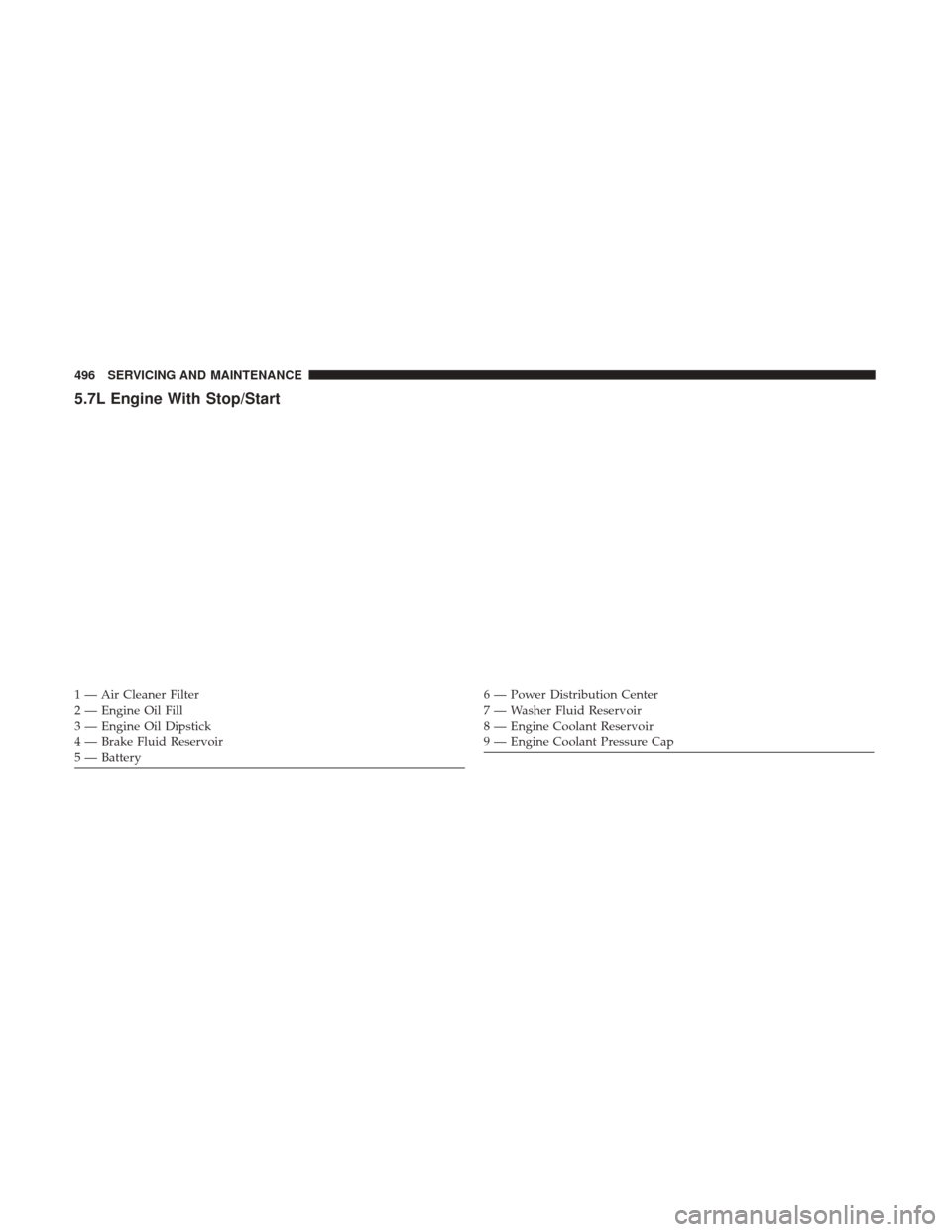 Ram 1500 2019  Owners Manual 5.7L Engine With Stop/Start
1 — Air Cleaner Filter
2 — Engine Oil Fill
3 — Engine Oil Dipstick
4 — Brake Fluid Reservoir
5 — Battery6 — Power Distribution Center
7 — Washer Fluid Reservo