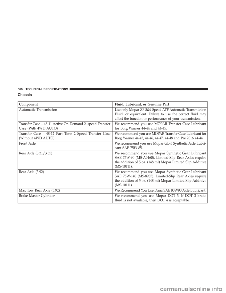 Ram 1500 2019  Owners Manual Chassis
ComponentFluid, Lubricant, or Genuine Part
Automatic Transmission
Use only Mopar ZF 8&9 Speed ATF Automatic Transmission
Fluid, or equivalent. Failure to use the correct fluid may
affect the f