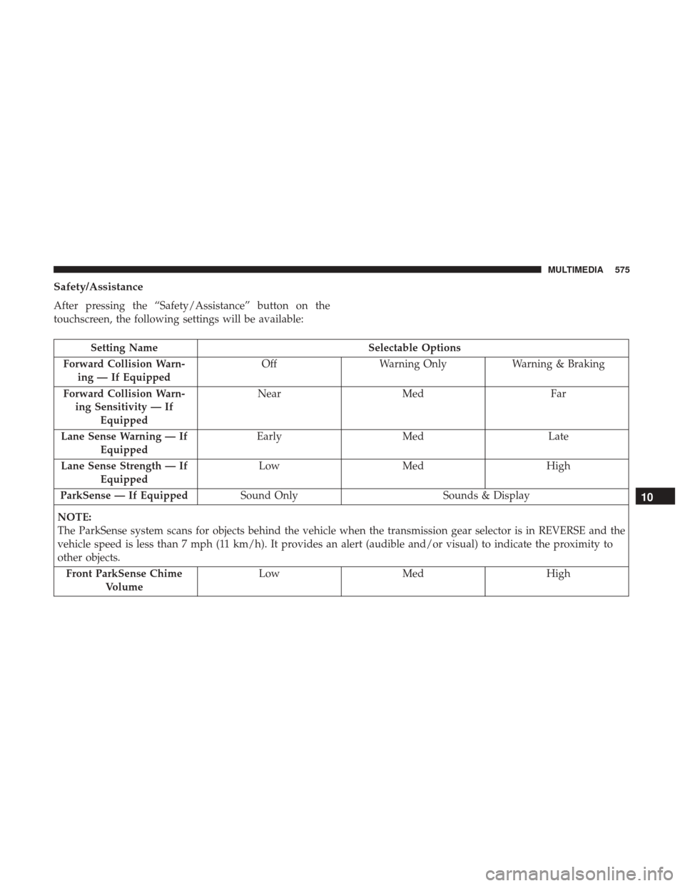 Ram 1500 2019  Owners Manual Safety/Assistance
After pressing the “Safety/Assistance” button on the
touchscreen, the following settings will be available:
Setting NameSelectable Options
Forward Collision Warn- ing — If Equi
