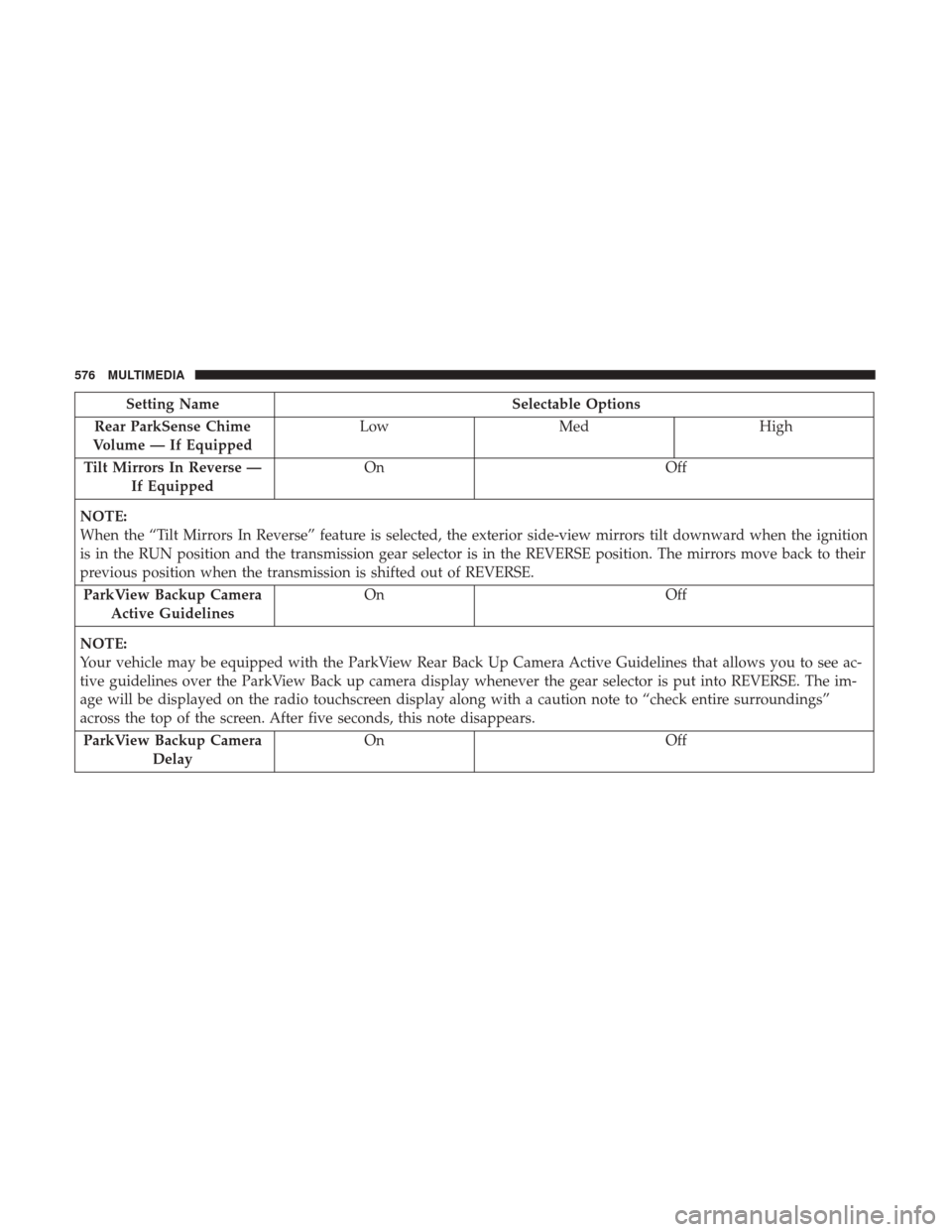 Ram 1500 2019  Owners Manual Setting NameSelectable Options
Rear ParkSense Chime
Volume — If Equipped Low
Med High
Tilt Mirrors In Reverse — If Equipped On
Off
NOTE:
When the “Tilt Mirrors In Reverse” feature is selected,