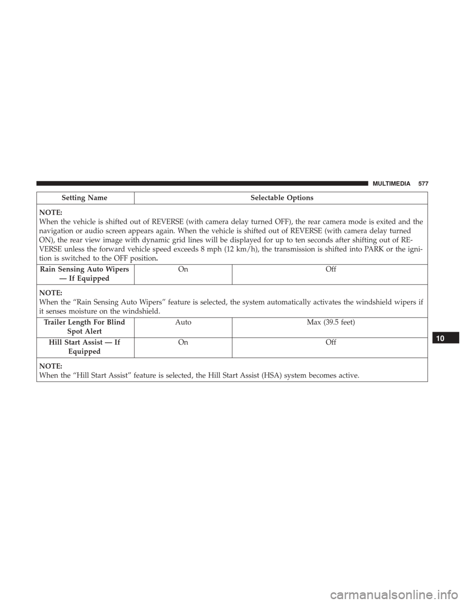 Ram 1500 2019  Owners Manual Setting NameSelectable Options
NOTE:
When the vehicle is shifted out of REVERSE (with camera delay turned OFF), the rear camera mode is exited and the
navigation or audio screen appears again. When th
