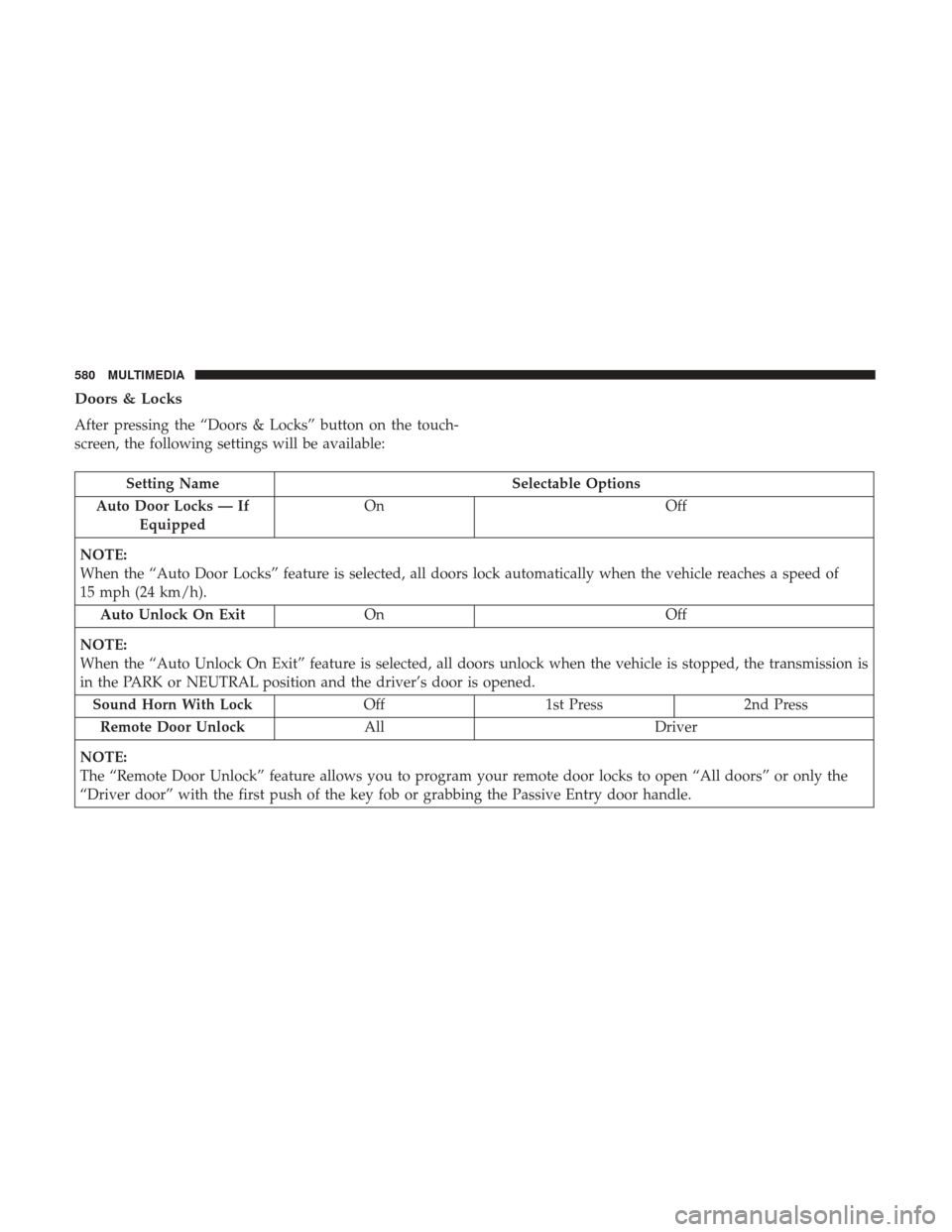 Ram 1500 2019  Owners Manual Doors & Locks
After pressing the “Doors & Locks” button on the touch-
screen, the following settings will be available:
Setting NameSelectable Options
Auto Door Locks — If Equipped On
Off
NOTE:
