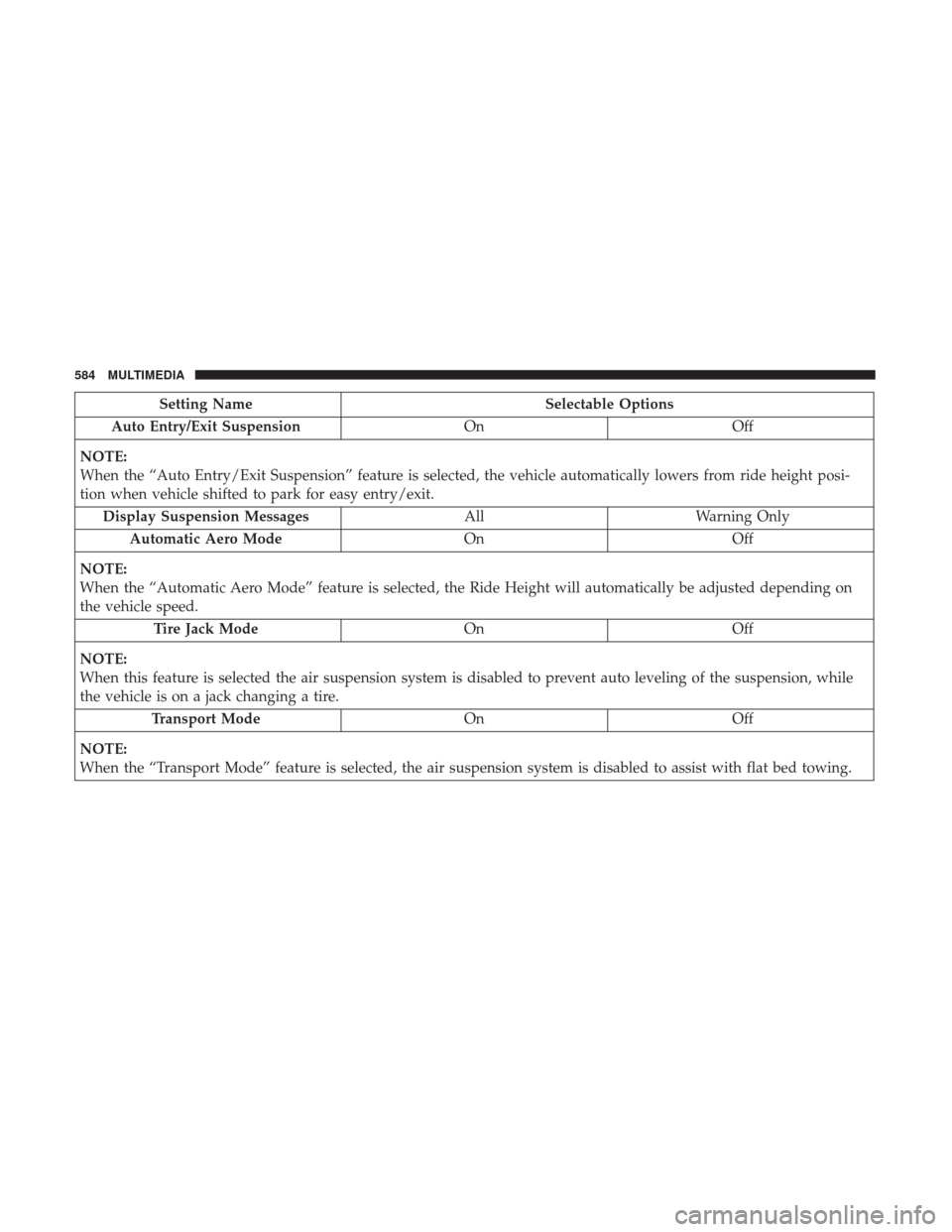 Ram 1500 2019  Owners Manual Setting NameSelectable Options
Auto Entry/Exit Suspension OnOff
NOTE:
When the “Auto Entry/Exit Suspension” feature is selected, the vehicle automatically lowers from ride height posi-
tion when v