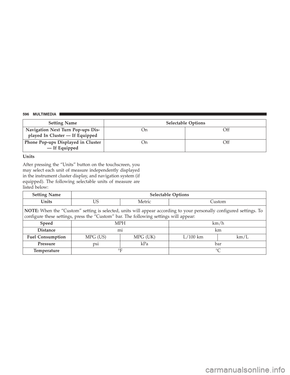 Ram 1500 2019  Owners Manual Setting NameSelectable Options
Navigation Next Turn Pop-ups Dis- played In Cluster — If Equipped On
Off
Phone Pop-ups Displayed in Cluster — If Equipped On
Off
Units
After pressing the “Units”