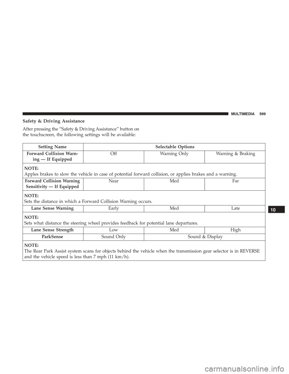 Ram 1500 2019 Owners Manual Safety & Driving Assistance
After pressing the “Safety & Driving Assistance” button on
the touchscreen, the following settings will be available:
Setting NameSelectable Options
Forward Collision W Ram 1500 2019 Owners Manual Safety & Driving Assistance
After pressing the “Safety & Driving Assistance” button on
the touchscreen, the following settings will be available:
Setting NameSelectable Options
Forward Collision W