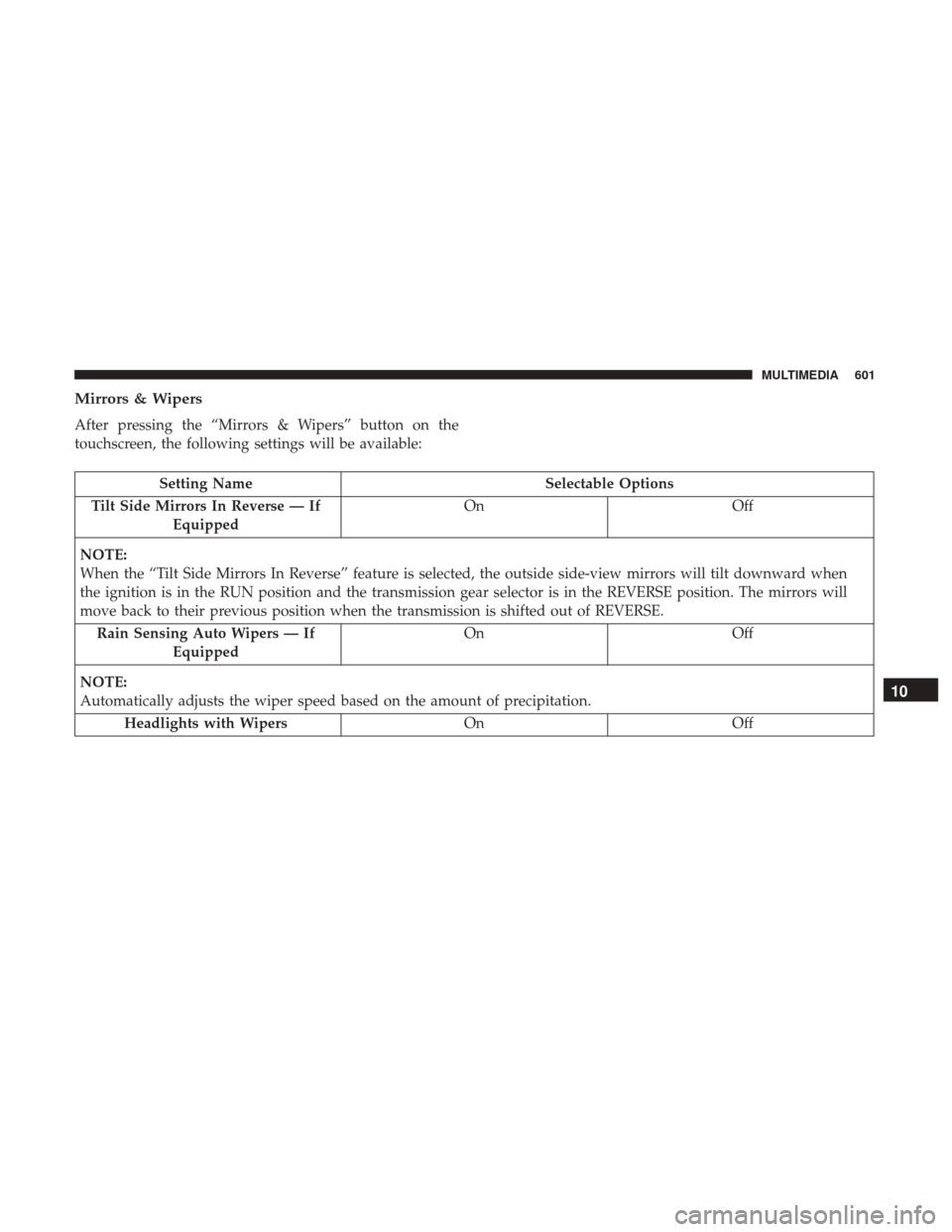 Ram 1500 2019 Owners Manual Mirrors & Wipers
After pressing the “Mirrors & Wipers” button on the
touchscreen, the following settings will be available:
Setting NameSelectable Options
Tilt Side Mirrors In Reverse — If Equip Ram 1500 2019 Owners Manual Mirrors & Wipers
After pressing the “Mirrors & Wipers” button on the
touchscreen, the following settings will be available:
Setting NameSelectable Options
Tilt Side Mirrors In Reverse — If Equip