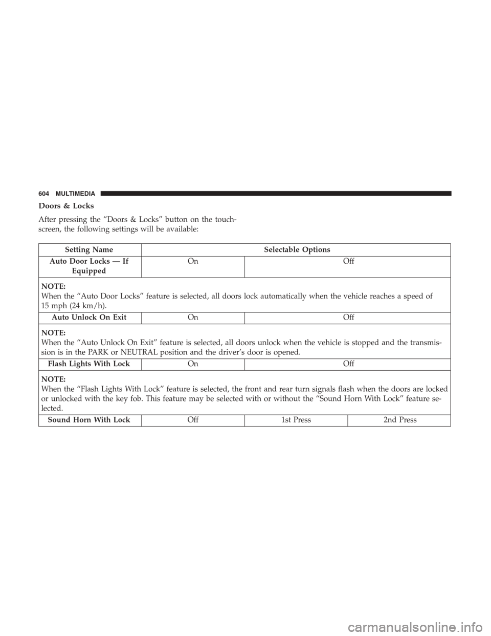 Ram 1500 2019 Owners Manual Doors & Locks
After pressing the “Doors & Locks” button on the touch-
screen, the following settings will be available:
Setting NameSelectable Options
Auto Door Locks — If Equipped On
Off
NOTE:
Ram 1500 2019 Owners Manual Doors & Locks
After pressing the “Doors & Locks” button on the touch-
screen, the following settings will be available:
Setting NameSelectable Options
Auto Door Locks — If Equipped On
Off
NOTE: