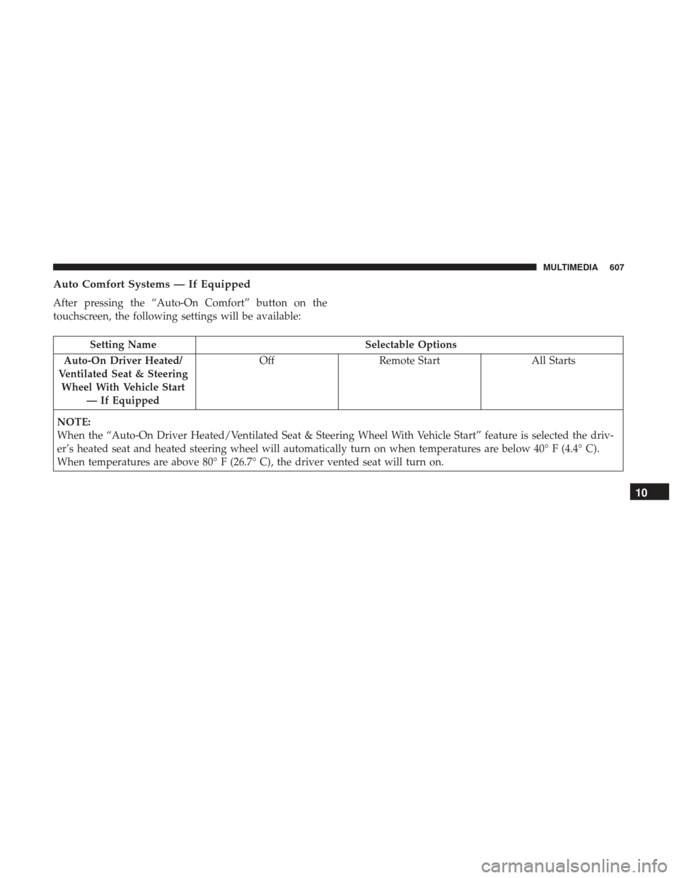 Ram 1500 2019 Owners Manual Auto Comfort Systems — If Equipped
After pressing the “Auto-On Comfort” button on the
touchscreen, the following settings will be available:
Setting NameSelectable Options
Auto-On Driver Heated/ Ram 1500 2019 Owners Manual Auto Comfort Systems — If Equipped
After pressing the “Auto-On Comfort” button on the
touchscreen, the following settings will be available:
Setting NameSelectable Options
Auto-On Driver Heated/