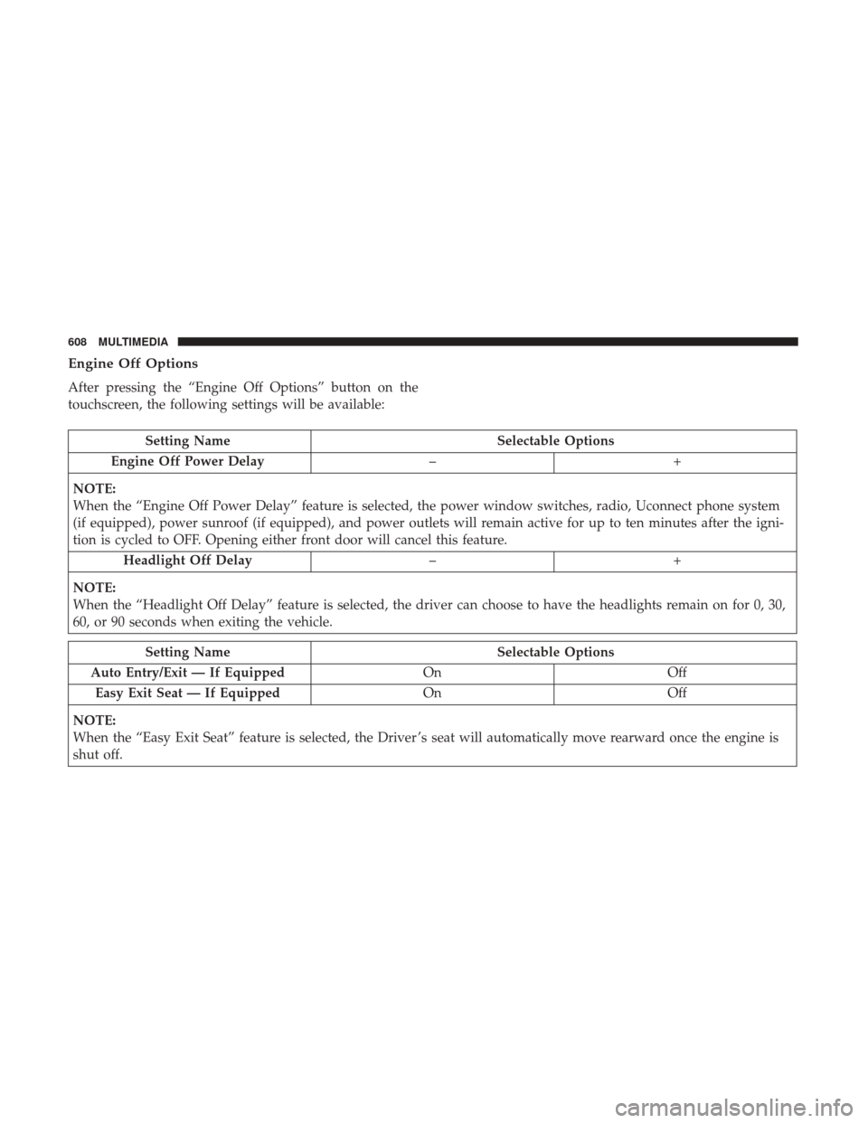 Ram 1500 2019 Owners Manual Engine Off Options
After pressing the “Engine Off Options” button on the
touchscreen, the following settings will be available:
Setting NameSelectable Options
Engine Off Power Delay –+
NOTE:
Whe Ram 1500 2019 Owners Manual Engine Off Options
After pressing the “Engine Off Options” button on the
touchscreen, the following settings will be available:
Setting NameSelectable Options
Engine Off Power Delay –+
NOTE:
Whe