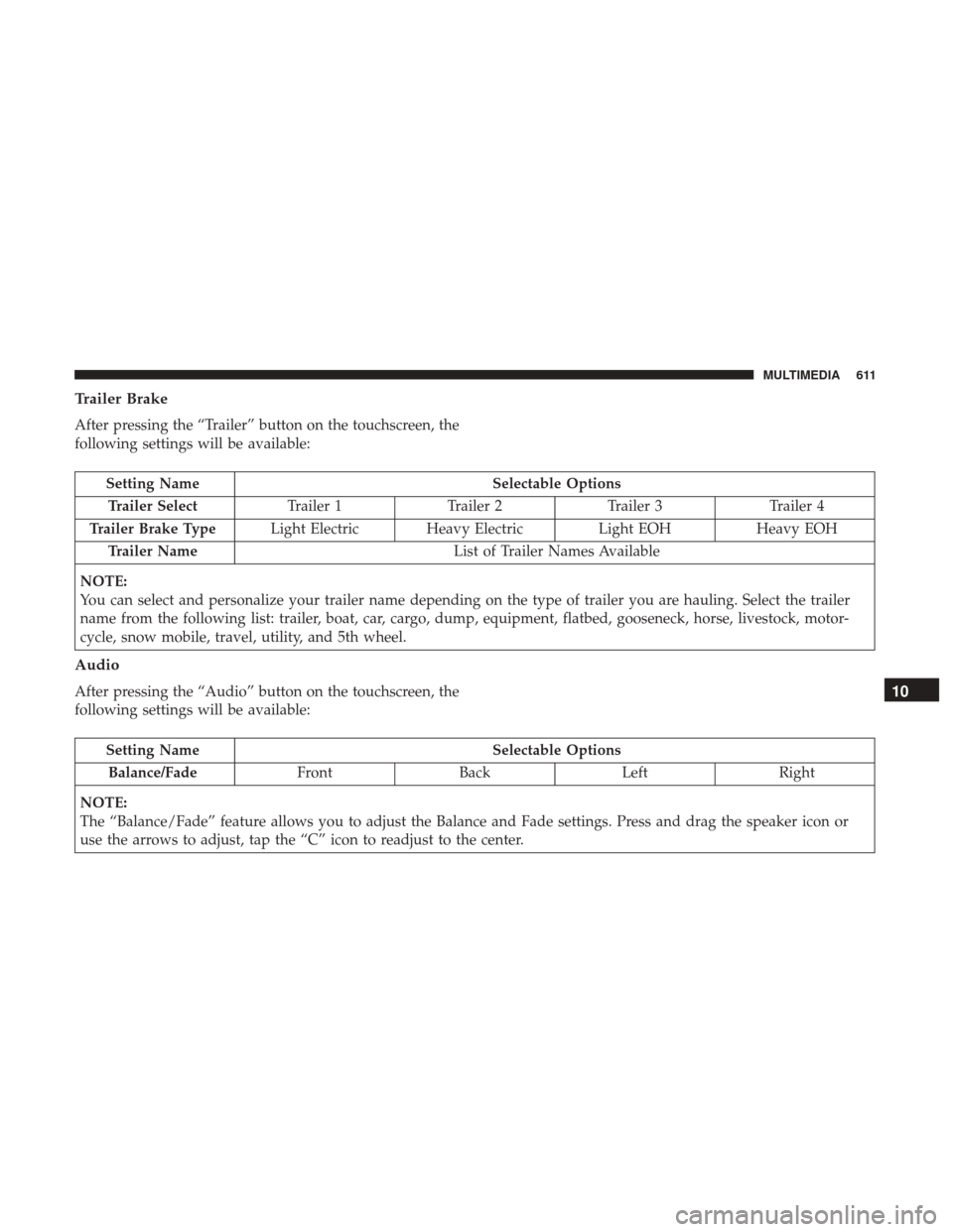 Ram 1500 2019 Owners Manual Trailer Brake
After pressing the “Trailer” button on the touchscreen, the
following settings will be available:
Setting NameSelectable Options
Trailer Select Trailer 1Trailer 2Trailer 3 Trailer 4
Ram 1500 2019 Owners Manual Trailer Brake
After pressing the “Trailer” button on the touchscreen, the
following settings will be available:
Setting NameSelectable Options
Trailer Select Trailer 1Trailer 2Trailer 3 Trailer 4
