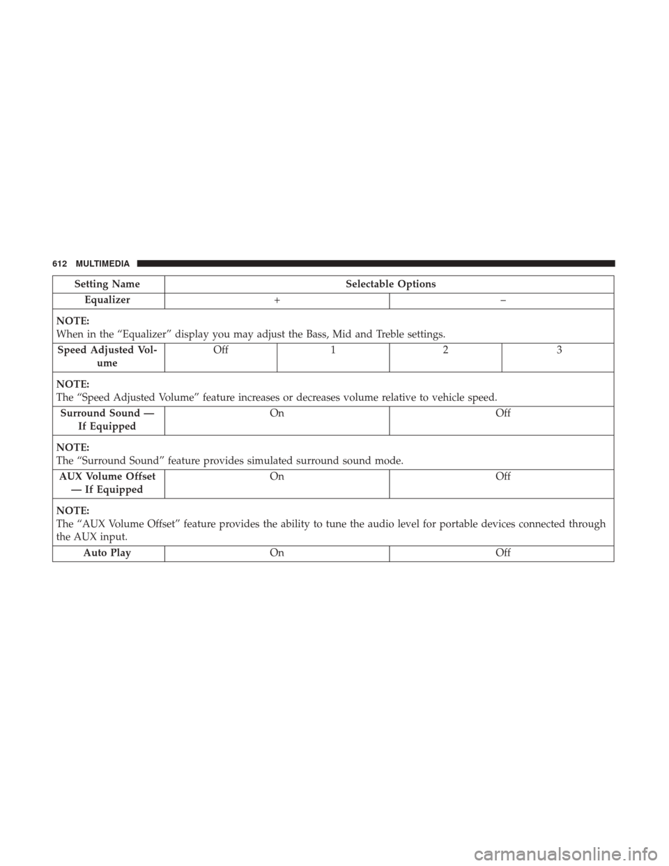 Ram 1500 2019  Owners Manual Setting NameSelectable Options
Equalizer +–
NOTE:
When in the “Equalizer” display you may adjust the Bass, Mid and Treble settings. Speed Adjusted Vol- ume Off
12 3
NOTE:
The “Speed Adjusted V