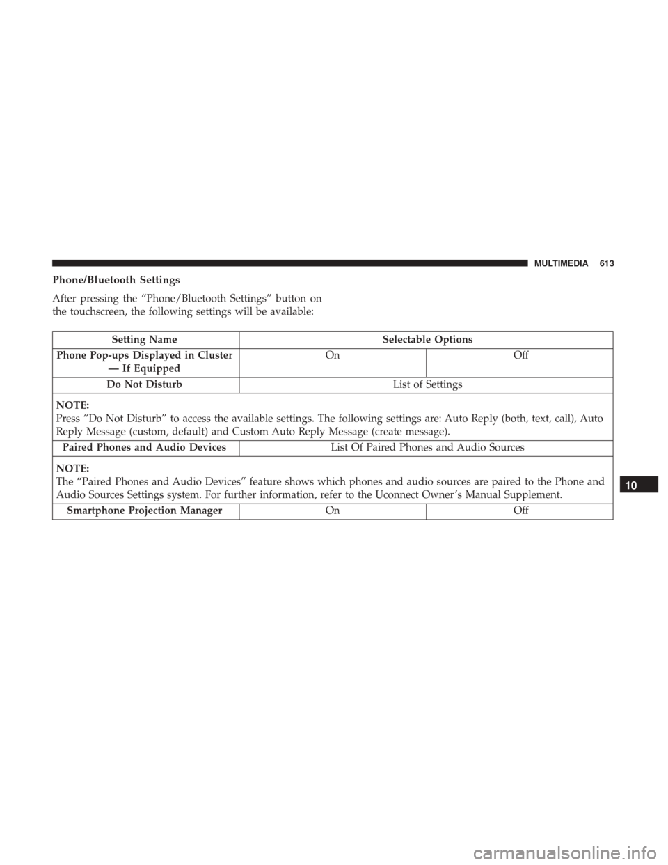 Ram 1500 2019  Owners Manual Phone/Bluetooth Settings
After pressing the “Phone/Bluetooth Settings” button on
the touchscreen, the following settings will be available:
Setting NameSelectable Options
Phone Pop-ups Displayed i