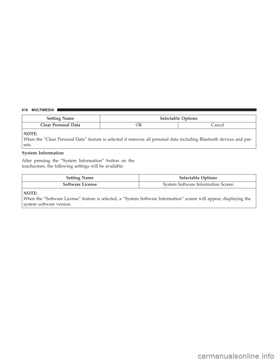 Ram 1500 2019  Owners Manual Setting NameSelectable Options
Clear Personal Data OKCancel
NOTE:
When the “Clear Personal Data” feature is selected it removes all personal data including Bluetooth devices and pre-
sets.
System 