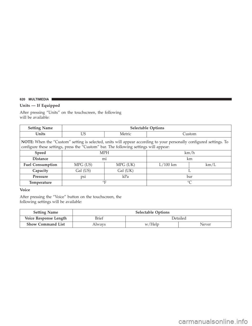 Ram 1500 2019  Owners Manual Units — If Equipped
After pressing “Units” on the touchscreen, the following
will be available:
Setting NameSelectable Options
Units USMetric Custom
NOTE: When the “Custom” setting is select
