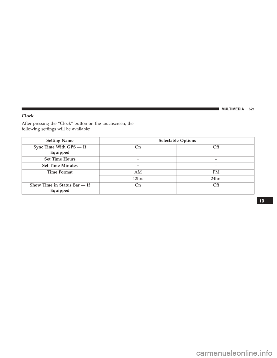 Ram 1500 2019  Owners Manual Clock
After pressing the “Clock” button on the touchscreen, the
following settings will be available:
Setting NameSelectable Options
Sync Time With GPS — If Equipped On
Off
Set Time Hours +–
S