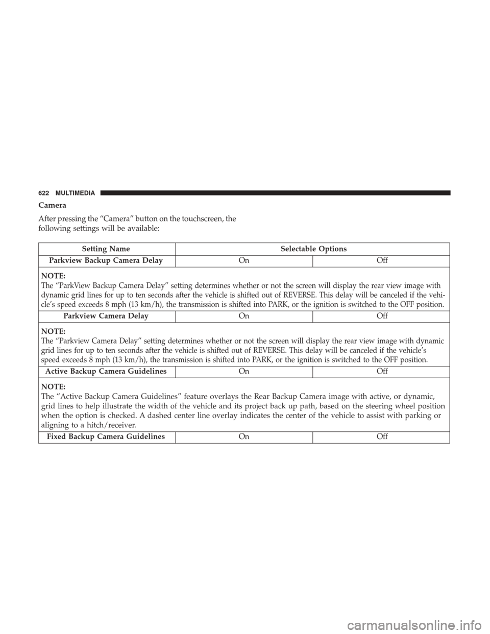 Ram 1500 2019  Owners Manual Camera
After pressing the “Camera” button on the touchscreen, the
following settings will be available:
Setting NameSelectable Options
Parkview Backup Camera Delay OnOff
NOTE:
The “ParkView Back