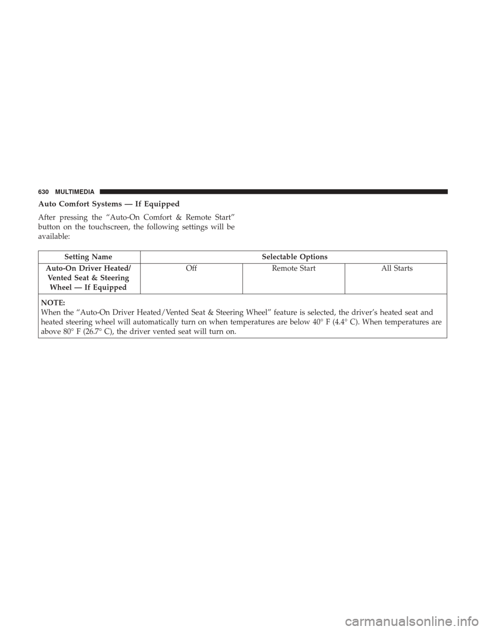 Ram 1500 2019 Owners Manual Auto Comfort Systems — If Equipped
After pressing the “Auto-On Comfort & Remote Start”
button on the touchscreen, the following settings will be
available:
Setting NameSelectable Options
Auto-On Ram 1500 2019 Owners Manual Auto Comfort Systems — If Equipped
After pressing the “Auto-On Comfort & Remote Start”
button on the touchscreen, the following settings will be
available:
Setting NameSelectable Options
Auto-On
