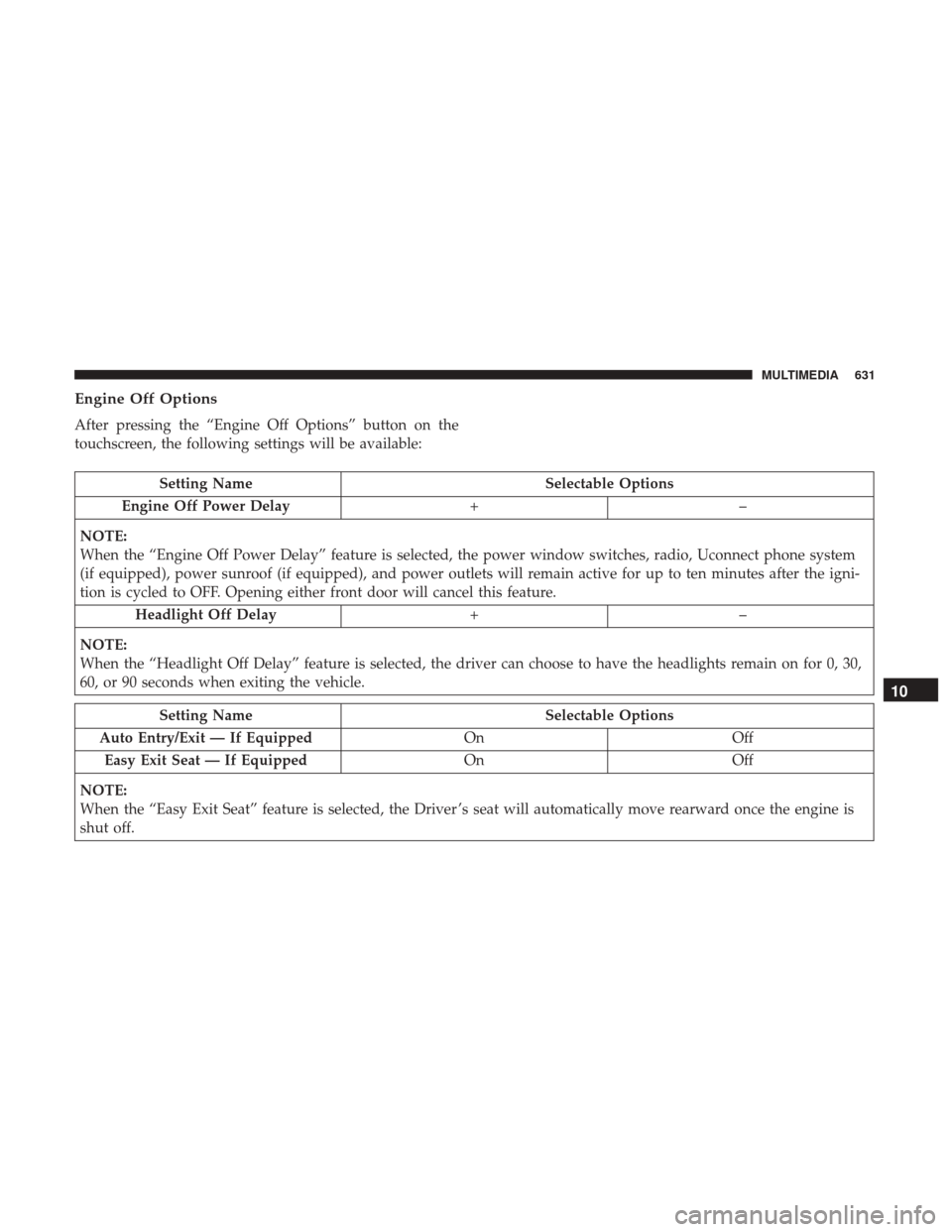 Ram 1500 2019 Owners Manual Engine Off Options
After pressing the “Engine Off Options” button on the
touchscreen, the following settings will be available:
Setting NameSelectable Options
Engine Off Power Delay +–
NOTE:
Whe Ram 1500 2019 Owners Manual Engine Off Options
After pressing the “Engine Off Options” button on the
touchscreen, the following settings will be available:
Setting NameSelectable Options
Engine Off Power Delay +–
NOTE:
Whe