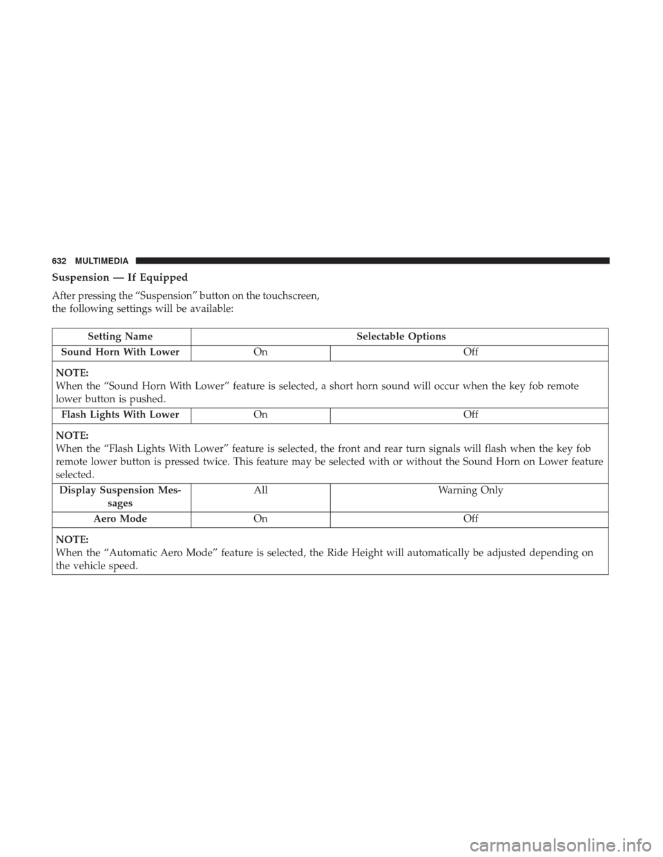 Ram 1500 2019 Owners Manual Suspension — If Equipped
After pressing the “Suspension” button on the touchscreen,
the following settings will be available:
Setting NameSelectable Options
Sound Horn With Lower On Off
NOTE:
Wh Ram 1500 2019 Owners Manual Suspension — If Equipped
After pressing the “Suspension” button on the touchscreen,
the following settings will be available:
Setting NameSelectable Options
Sound Horn With Lower On Off
NOTE:
Wh