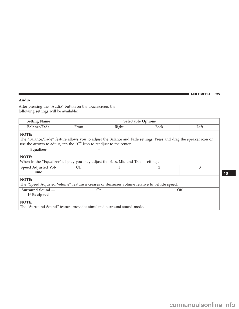 Ram 1500 2019 Owners Manual Audio
After pressing the “Audio” button on the touchscreen, the
following settings will be available:
Setting NameSelectable Options
Balance/Fade FrontRight Back Left
NOTE:
The “Balance/Fade” Ram 1500 2019 Owners Manual Audio
After pressing the “Audio” button on the touchscreen, the
following settings will be available:
Setting NameSelectable Options
Balance/Fade FrontRight Back Left
NOTE:
The “Balance/Fade”