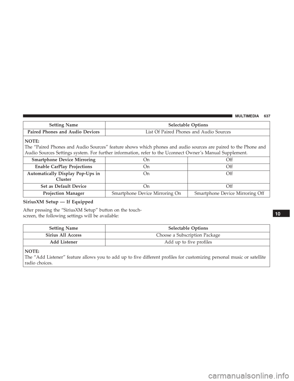 Ram 1500 2019 Owners Manual Setting NameSelectable Options
Paired Phones and Audio Devices List Of Paired Phones and Audio Sources
NOTE:
The “Paired Phones and Audio Sources” feature shows which phones and audio sources are Ram 1500 2019 Owners Manual Setting NameSelectable Options
Paired Phones and Audio Devices List Of Paired Phones and Audio Sources
NOTE:
The “Paired Phones and Audio Sources” feature shows which phones and audio sources are