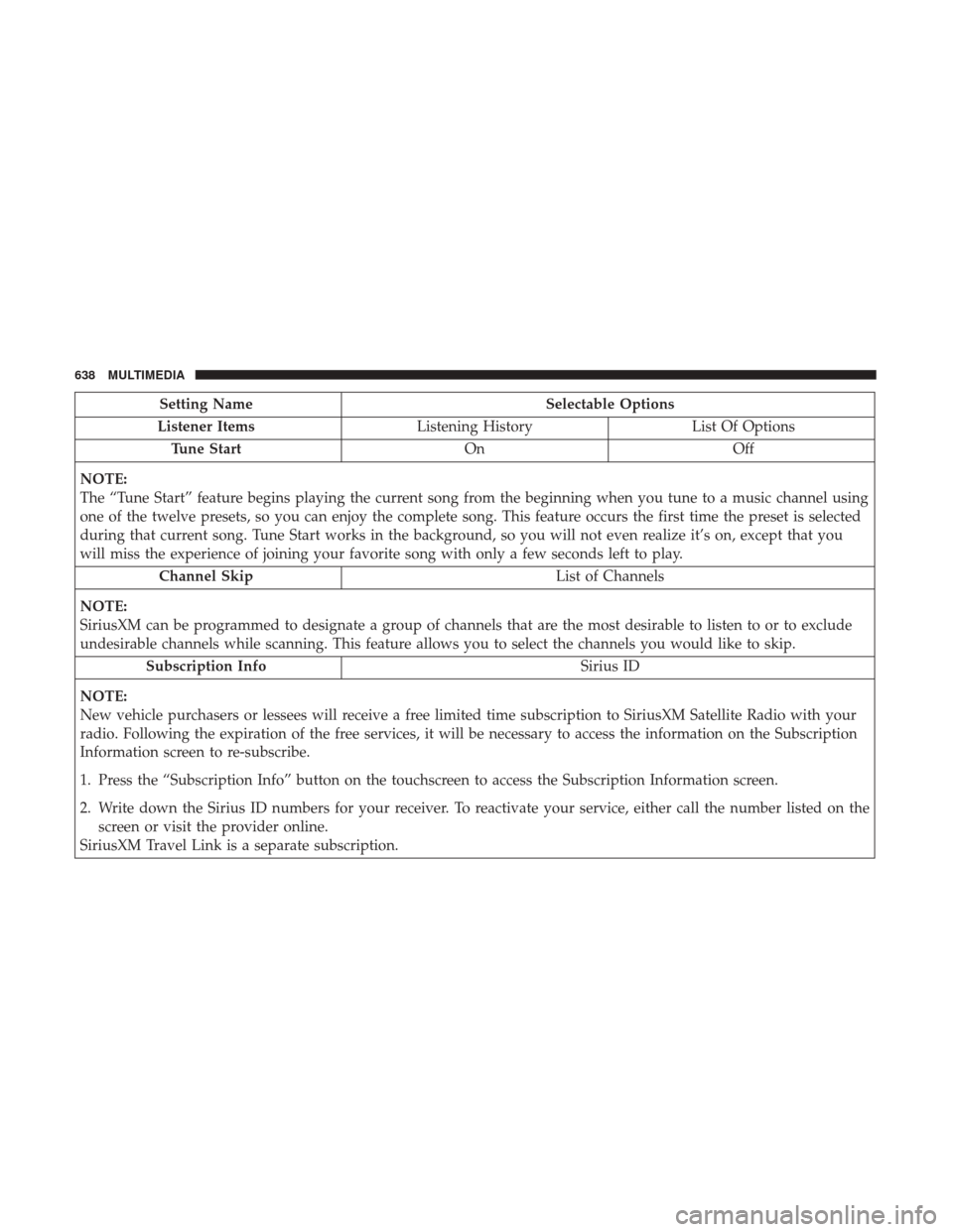 Ram 1500 2019 Owners Manual Setting NameSelectable Options
Listener Items Listening History List Of Options
Tune Start OnOff
NOTE:
The “Tune Start” feature begins playing the current song from the beginning when you tune to Ram 1500 2019 Owners Manual Setting NameSelectable Options
Listener Items Listening History List Of Options
Tune Start OnOff
NOTE:
The “Tune Start” feature begins playing the current song from the beginning when you tune to