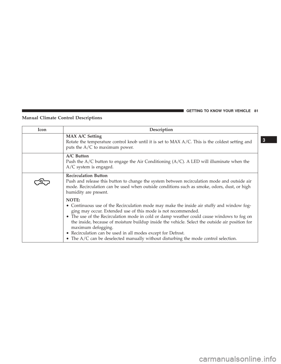 Ram 1500 2019  Owners Manual Manual Climate Control Descriptions
IconDescription
MAX A/C Setting
Rotate the temperature control knob until it is set to MAX A/C. This is the coldest setting and
puts the A/C to maximum power.
A/C B