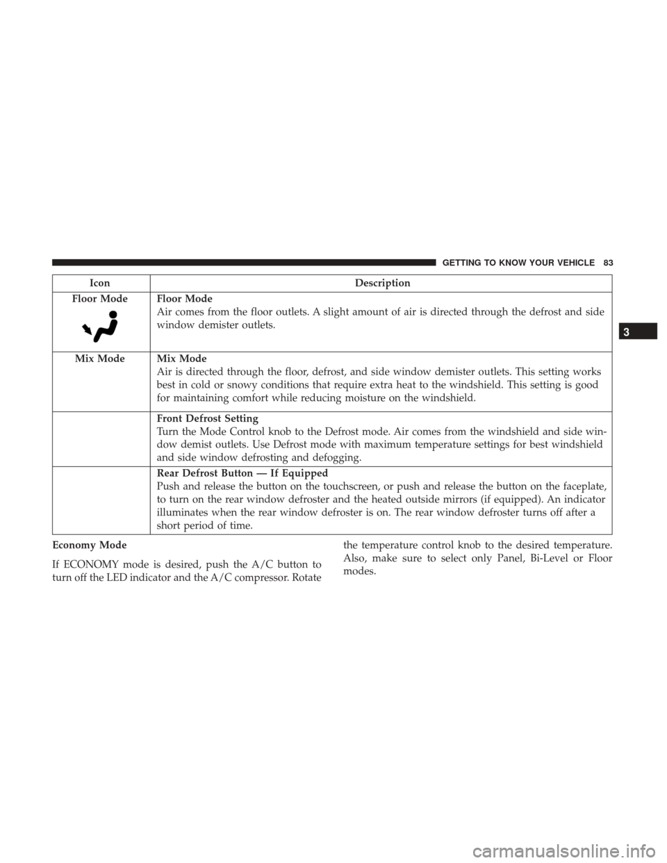 Ram 1500 2019 Manual Online IconDescription
Floor Mode
Floor Mode
Air comes from the floor outlets. A slight amount of air is directed through the defrost and side
window demister outlets.
Mix Mode
Mix Mode
Air is directed throu Ram 1500 2019 Manual Online IconDescription
Floor Mode
Floor Mode
Air comes from the floor outlets. A slight amount of air is directed through the defrost and side
window demister outlets.
Mix Mode
Mix Mode
Air is directed throu